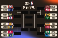 NBA年轻球员得分榜：科比缺席，杜兰特库里三分传奇